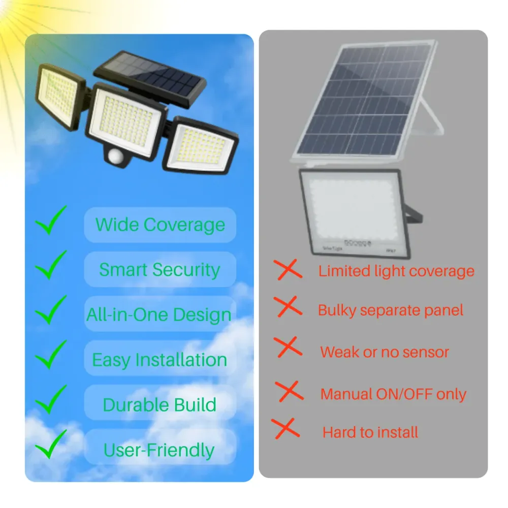 Solar Motion Security Light | Three Adjustable LED Heads Remote