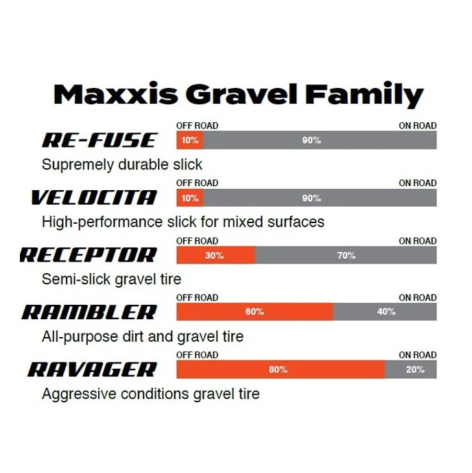 MAXXIS RAMBLER 700x50c Exo Tubeless Ready Tanwall-dæk