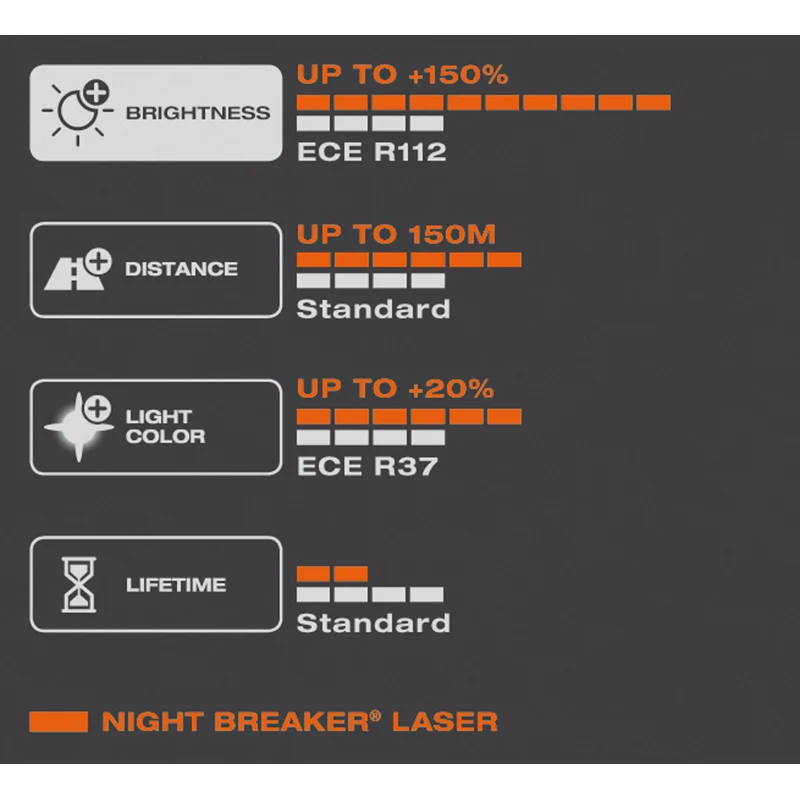 Osram, Night Breaker Laser Halogenpærer - H8 - 12V/35W - Sæt af 2 Stk.