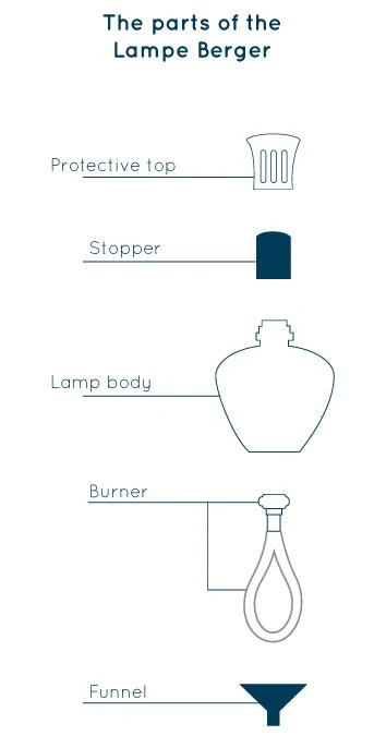 SPAR 70%: Maison Berger Paris - IMMERSION FRAGRANCE BURNER LAMP - SAGE (Renser luften)
