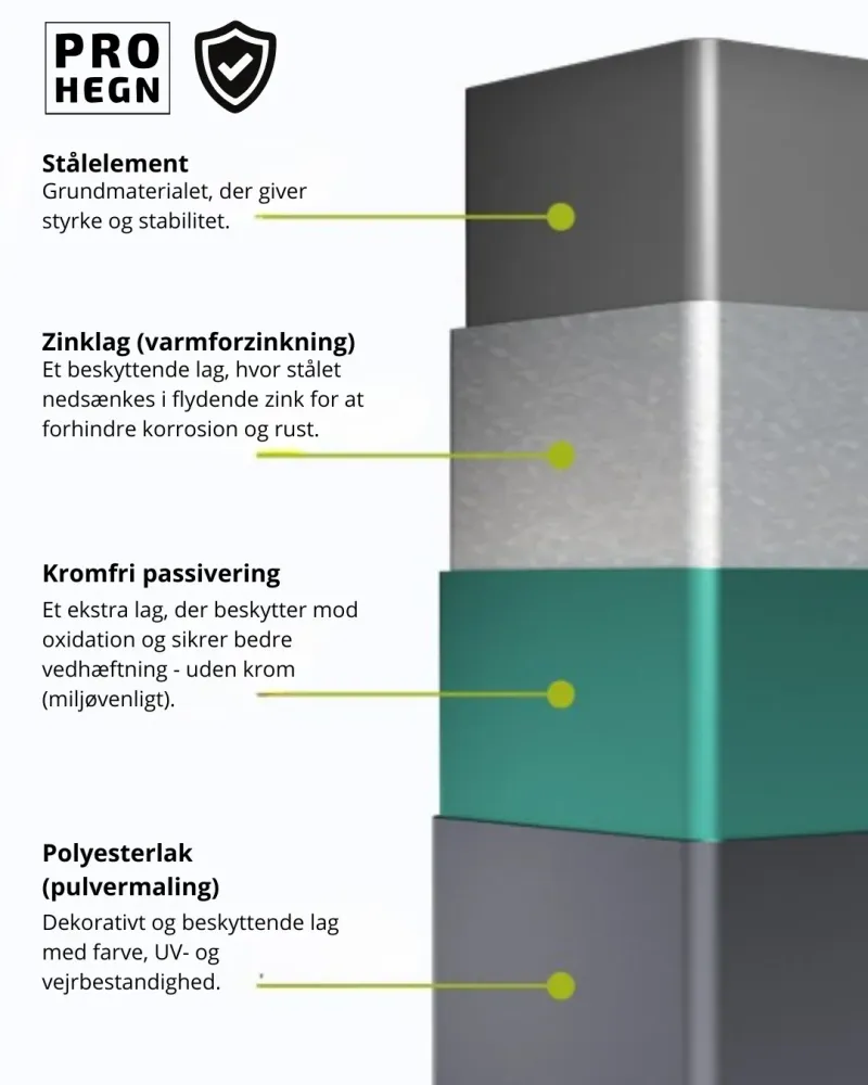Hegnlåger PH.15 1000