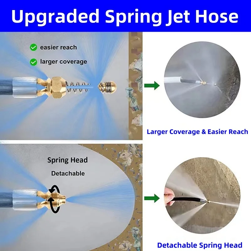 High Pressure Drain Cleaner | Multi-Jet Spring Nozzle System 1