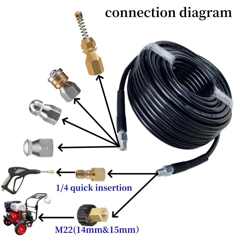 High Pressure Drain Cleaner | Multi-Jet Spring Nozzle System 1