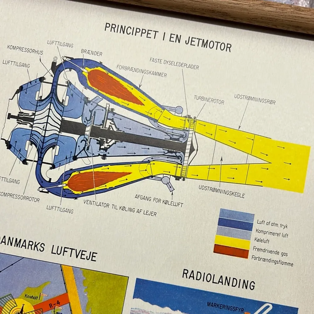 Princippet i en jetmotor Easy Installation