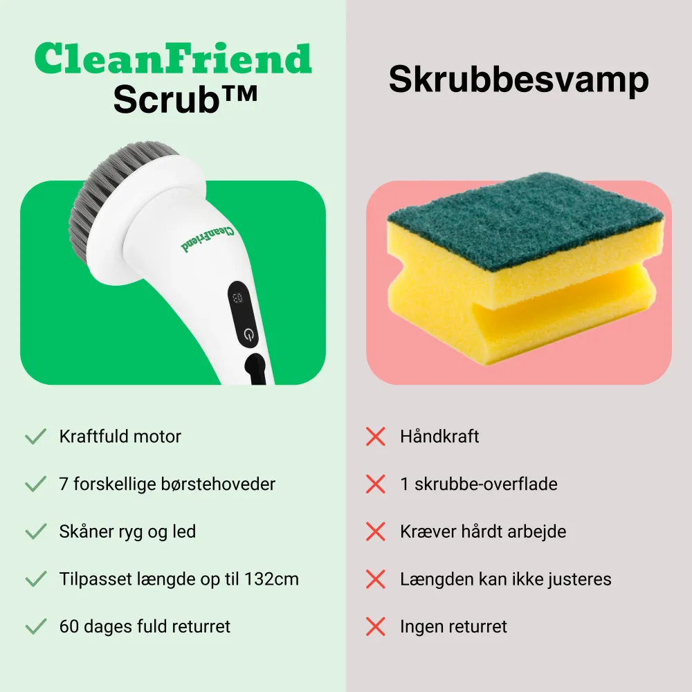 Safety Certified CleanFriend Scrub™