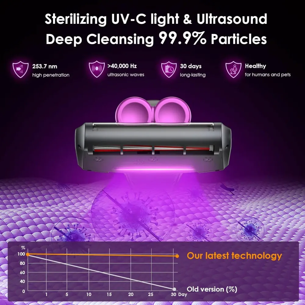 Smart UV Vacuum Cleaner | Dual-Cup HEPA Filtration System Purple